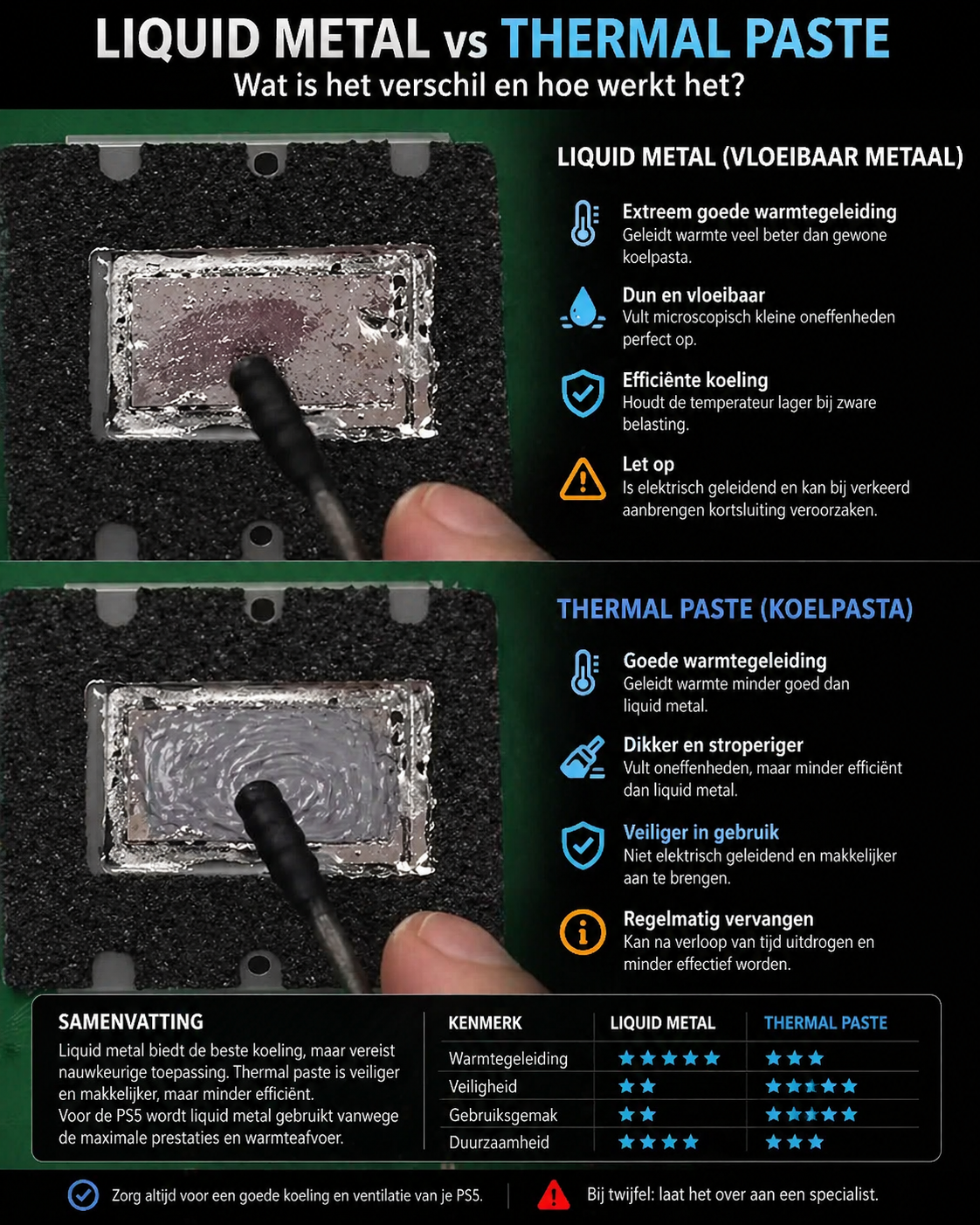 PS5 liquid metal probleem veroorzaakt oververhitting